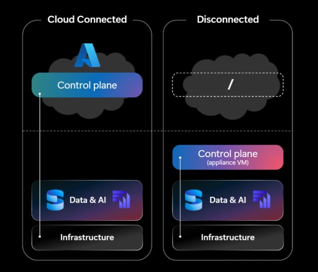 SQL-Server-on-Azure-Local-is-now-generally-available SQL Server on Azure Local is now generally available