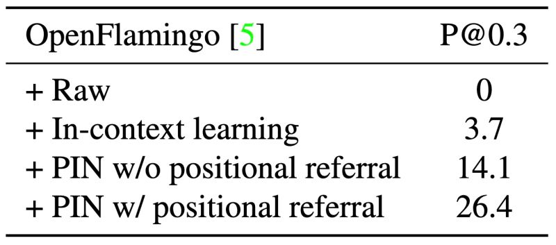 Github Quva Lab Pin Official Code Repo Of Pin Positional Insert - Download High Quality Colorful Background | Ultra HD