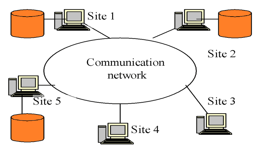 Kuis 4 Started On Kamis 25 Oktober 2018 10 08 State Finished Pleted On Kamis 25 Oktober 2018 10 08 Waktu Yang Digunakan 29 Detik Tanda Course Hero Pre-Test Basis Data DRAFT.
