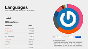 Graphql Files Not Counted In Github Repo Language - Full HD Vintage Illustrations for Desktop