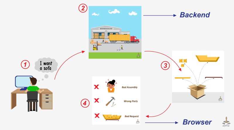 Api Testing Notes Pdf - Download Premium Colorful Photo | Ultra HD