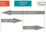 An Introduction To Git And How To Use It With Rstudio The R Class