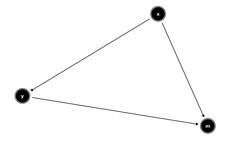 Query Node Parents Query Parents Ggdag - Abstract Backgrounds - Incredible Retina Collection