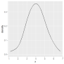 Density Plot In Ggplot2 With Geom_density | R CHARTS