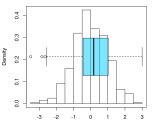 Histogram Breaks In R R Charts