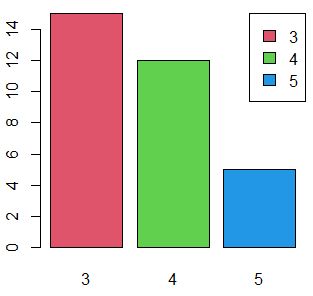 Describe Parts Of A Chart In Graphical Form In R Programming Legend Function Geeksforgeeks - Download Stunning Nature Pattern | Ultra HD