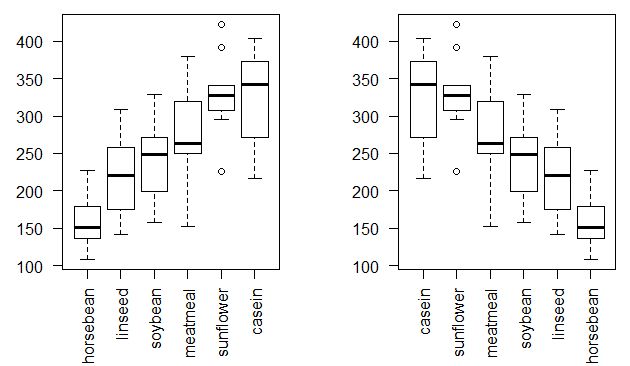 R Issue For Reordering X Axes When Plotting Boxplot With Ggplot2 - Gorgeous Minimal Illustration - High Resolution