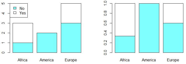 Kirkegaard Plot Contingency Table With Ggplot2 - Premium Geometric Illustration Gallery - HD