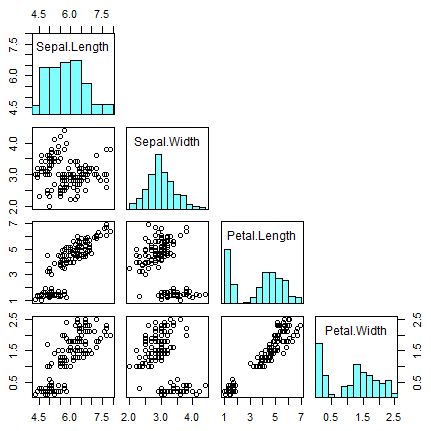 Correlation How To Interpret Pairs Plot In R Cross Validated - Download Beautiful Geometric Image | Full HD