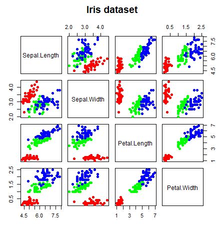 Correlation Plot In R Correlogram With Examples - Mobile Space Designs for Desktop