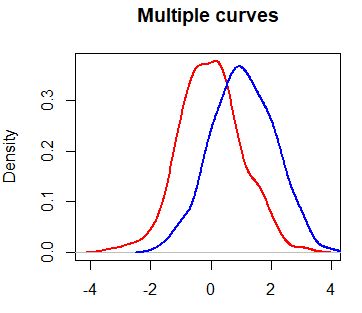 R How To Plot The Probability Density Function Graph For Multiple - Best Abstract Patterns in HD