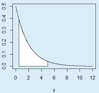 Exponential Distribution In R Programming Dexp Pexp Qexp And - Nature Pictures - High Quality HD Collection