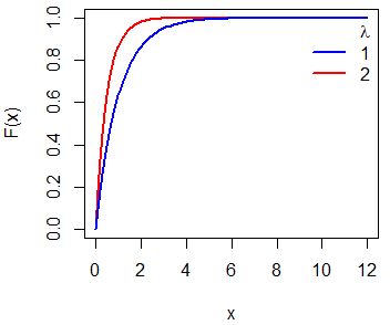 How To Plot An Exponential Distribution In R - City Arts - Creative Ultra HD Collection