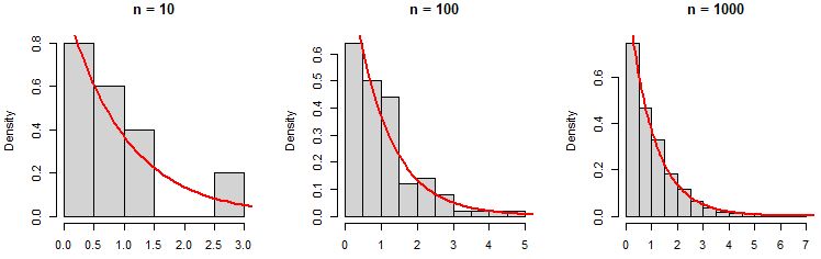 Exponential Distribution R Tutorial - Stunning Colorful Background - HD