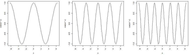 As Function Function In R Example How To Convert Object To Function - Best Abstract Wallpapers in Ultra HD
