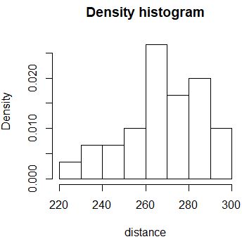 Chapter 5 Default Histogram And Density Plots In R 101 Default R Graphs - Best Geometric Images in Mobile