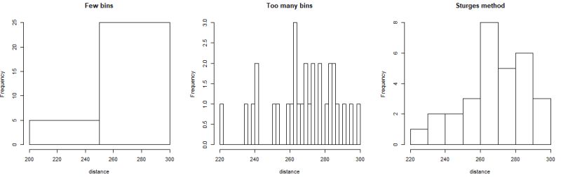 How To Specify Histogram Breaks In R With Examples - City Wallpaper Collection - High Resolution Quality