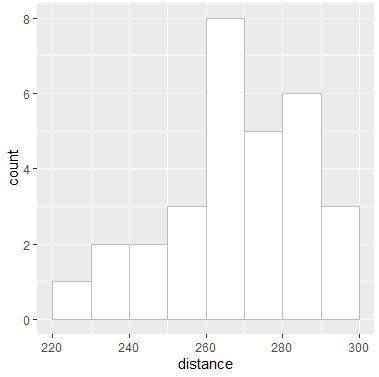 Histogram In Ggplot2 With Sturges Method R Charts - Elegant Ultra HD Nature Wallpapers | Free Download