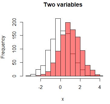 How To Create A Histogram Of Two Variables In R Geeksforgeeks - Ocean Texture Collection - HD Quality
