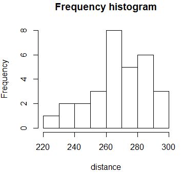 Extract Frequency Counts From Histogram In R Geeksforgeeks - 8K Sunset Textures for Desktop