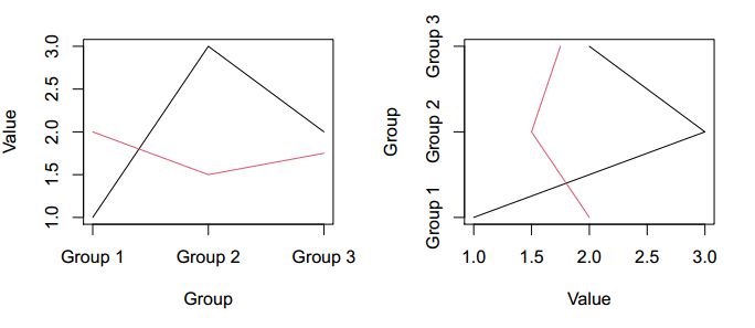 Line Graphs In R With Plot And Matplot Functions - Best Nature Arts in Ultra HD