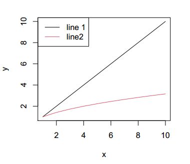 Line Graphs In R With Plot And Matplot Functions - Download Amazing Vintage Texture | Mobile