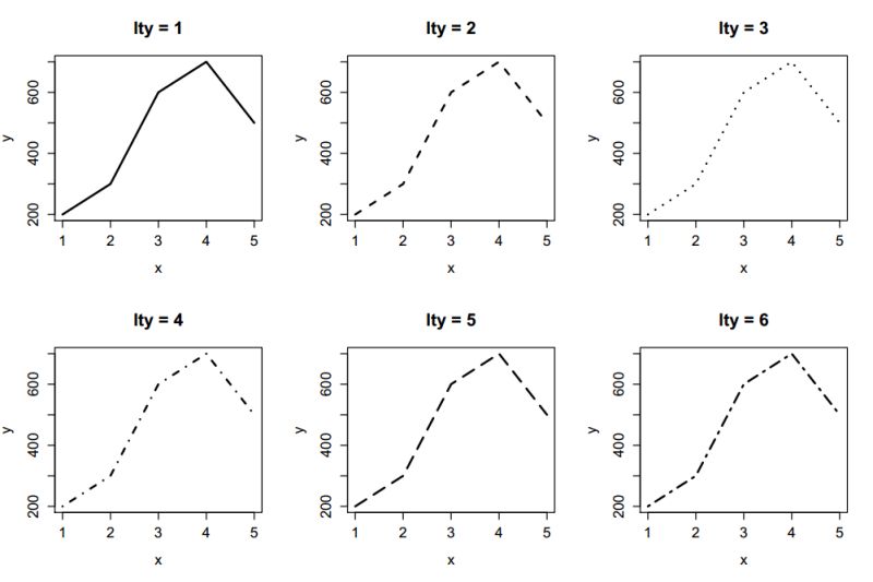 Line Graphs In R With Plot And Matplot Functions - Premium Minimal Art Gallery - Full HD