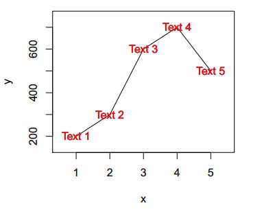 Line Graphs In R With Plot And Matplot Functions - Retina Space Patterns for Desktop