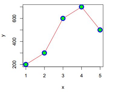 Line Graphs In R With Plot And Matplot Functions - Premium Geometric Design Gallery - HD