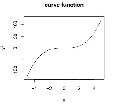 R Why Does Plot Vectorize Function Work But Curve Vectorize - Abstract Wallpapers - Creative High Resolution Collection