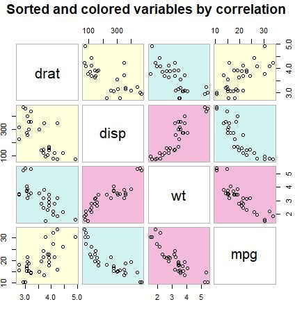 Scatter Plot In R Programming With Examples - High Resolution Minimal Illustrations for Desktop