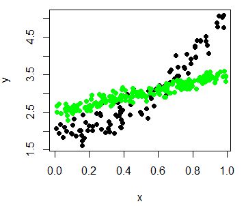 R Graph Gallery Rg 110 3d Scatter Plot With Multiple Series In Y Axis - Download Classic Colorful Image | Mobile