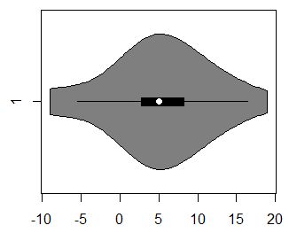 Violin Plot In Base R With The Vioplot Function Create Customize And - Landscape Pattern Collection - Desktop Quality