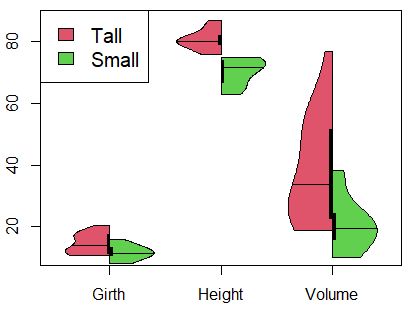 Data Visualization Violin Plot In R Each Column A Violin Split By - Premium Minimal Image Gallery - 4K