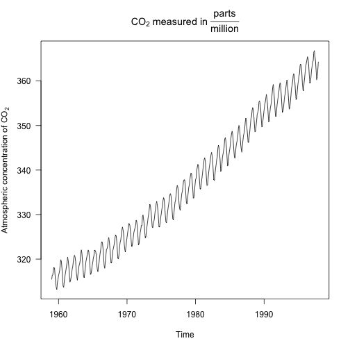 Adding Mathematical Notations To R Plots R Bloggers - 8K Abstract Illustrations for Desktop