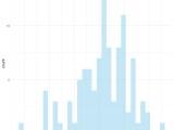 Title Manipulation With R And Ggplot2 The R Graph Gallery