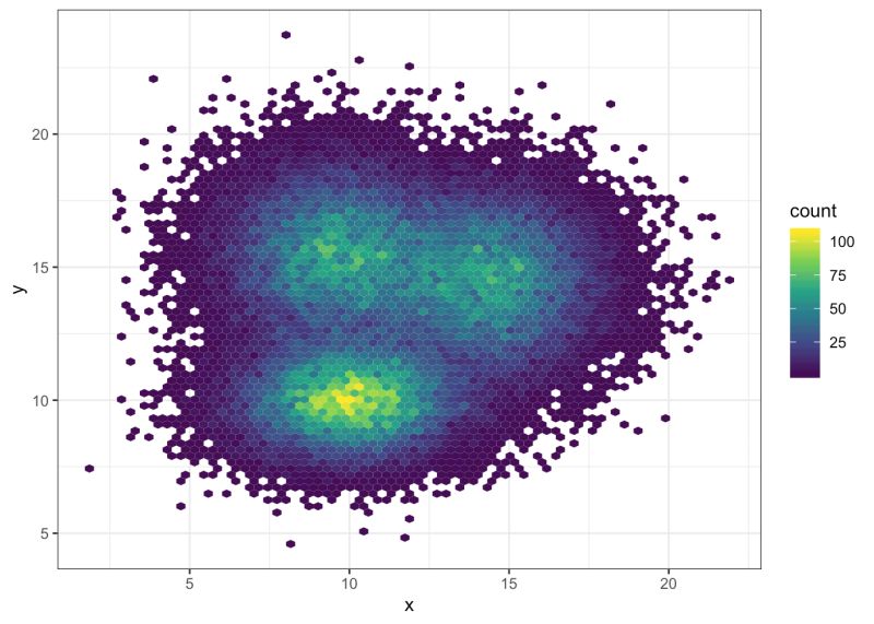 Calculate Area Of Overlapping Density Plot By Ggplot Using R - Professional Mobile Landscape Designs | Free Download