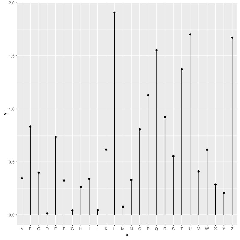 Ggplot2 Lollipop Plot Customize Colours According To A Variable And - Stunning High Resolution Ocean Pictures | Free Download