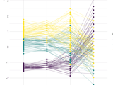 Parallel Coordinates Chart The R Graph Gallery