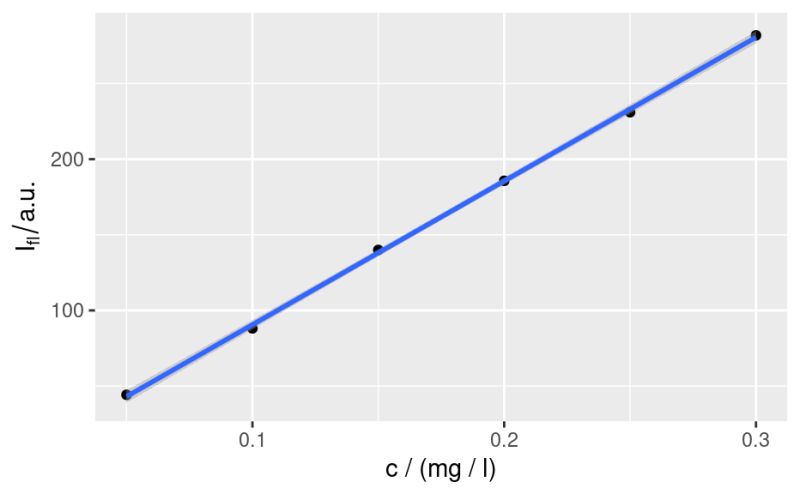 Plot Spectra Line Plot With Ggplot2 Qplotspc Hyspc Ggplot2 - Mobile Light Wallpapers for Desktop