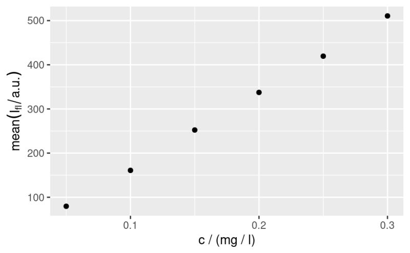 Plot Spectra Line Plot With Ggplot2 Qplotspc Hyspc Ggplot2 - Premium Ocean Illustration Gallery - Desktop