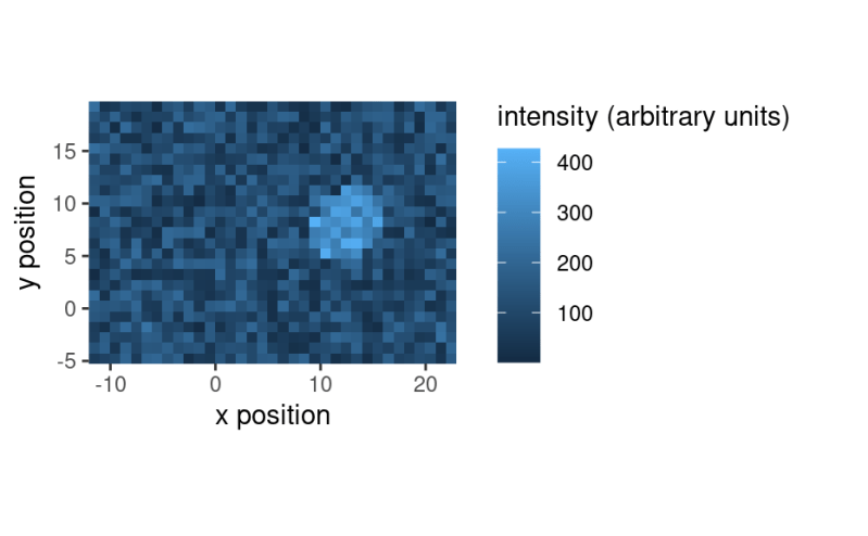 Plot Spectroscopic Profile With Ggplot2 Qplotc Hyspc Ggplot2 - Sunset Backgrounds - Artistic Full HD Collection
