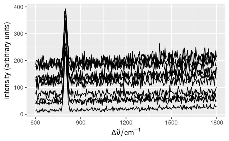 Deprecated Spectra Plotting With Ggplot2 Was Moved To Hyspc Ggplot2 Deprecated Ggplot2 - Full HD Gradient Textures for Desktop