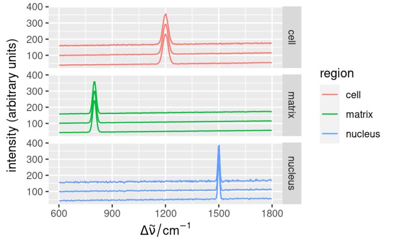 Plot False Colour Map With Ggplot2 Qplotmap Hyspc Ggplot2 - Download Gorgeous Light Background | Desktop