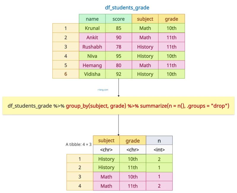 Dplyr R Group By And Count Creating A Column Of True Or False Stack Overflow - Premium Minimal Photo Gallery - HD