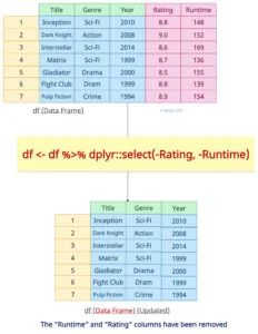 How To Remove Multiple Columns In Dataframe Design Talk - Artistic Mobile Space Images | Free Download