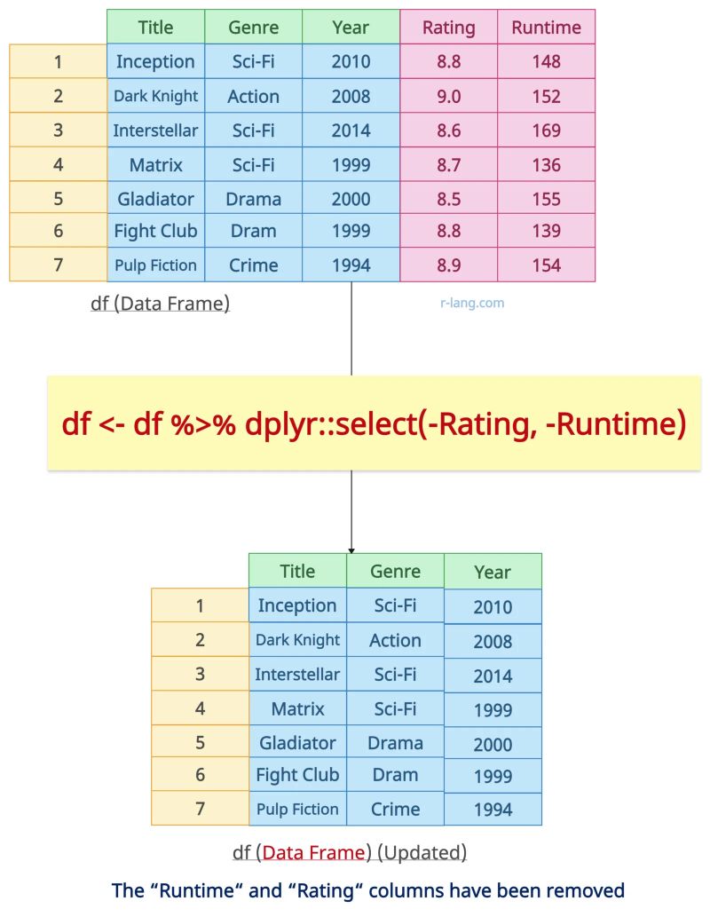 How To Remove Single Or Multiple Rows From Data Frame In R - High Resolution Geometric Photos for Desktop