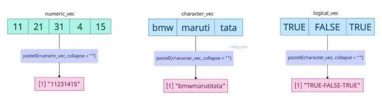 Converting Vector To String In R - Dark Illustration Collection - Full HD Quality