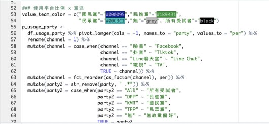 一份製作圖表的程式碼，裡面有許多 %>% 的蹤影” width=”700px”></p>



<p>一份製作圖表的程式碼，裡面有許多 %>% 的蹤影</p>



<h2 class=