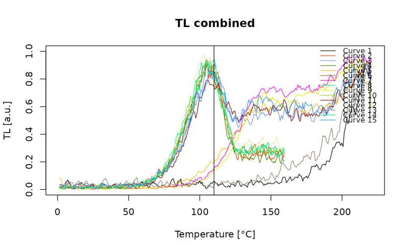 Plot Function For An Rlum Data Spectrum S4 Class Object Plot Rlum - Space Texture Collection - Full HD Quality